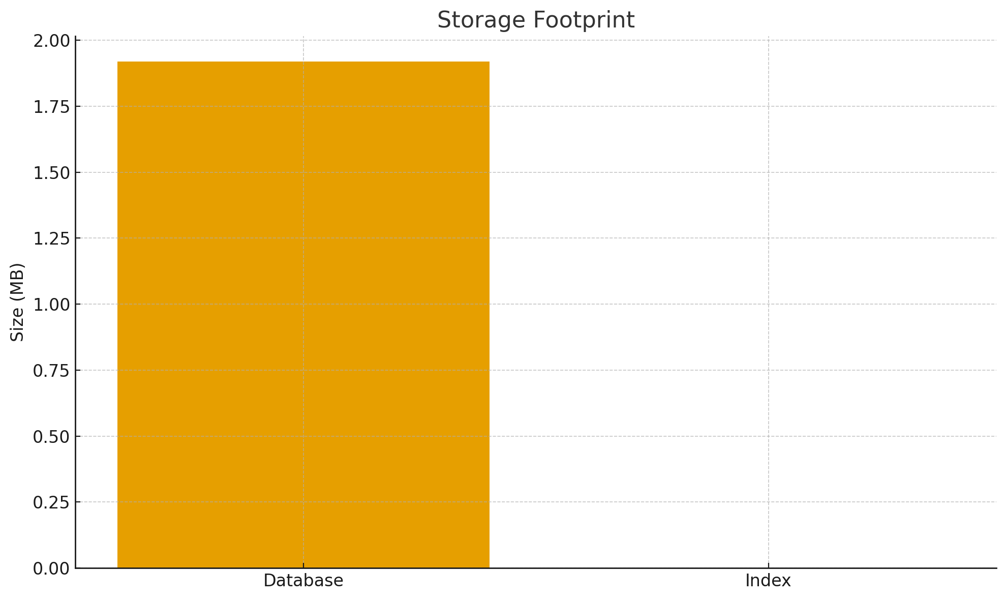 Storage Footprint.png